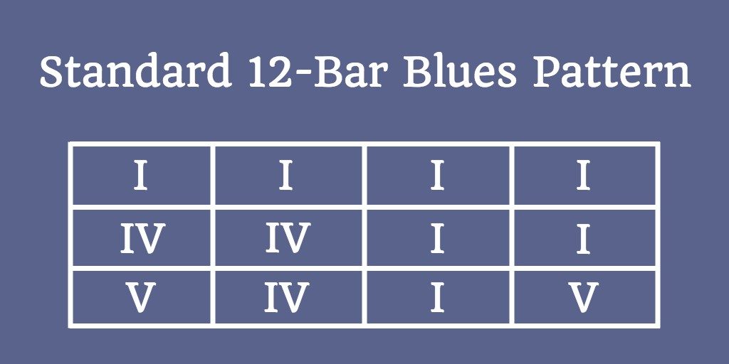 12-bar blues pattern - standard