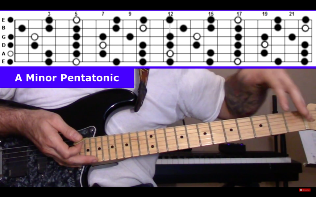 A minor pentatonic on the fretboard