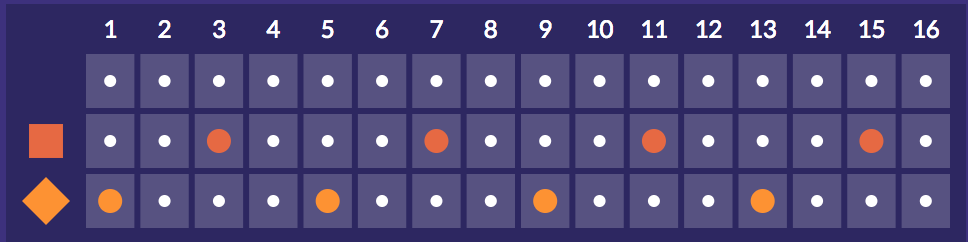 Kick on 1 and 3, snare on 2 and 4