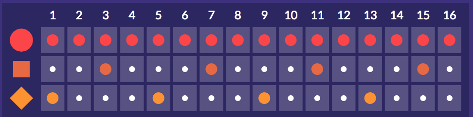 Standard rock beat, kick drum on 1 and 3, snare on 2 and 4, sixteenth notes on hi-hat