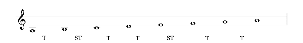 A natural minor scale with tones and semitones shown