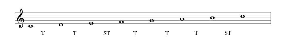 C major scale with tones and semitones