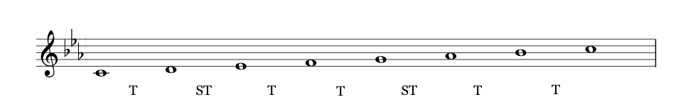 C minor scale with tones and semitones