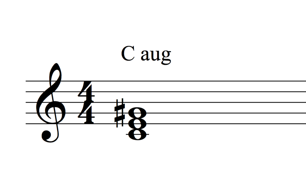 C augmented chord