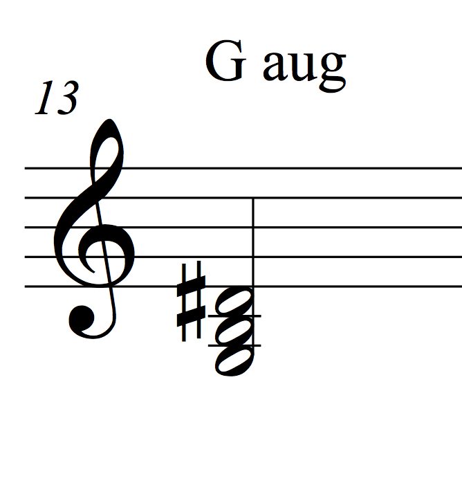 G augmented chord