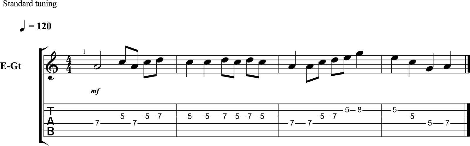 Template riff to experiment on