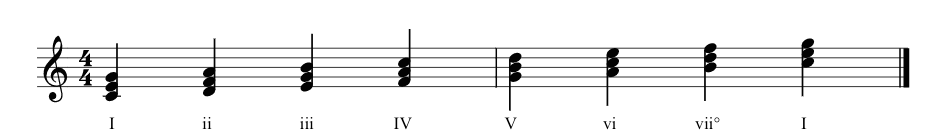 Seven chords of a major scale