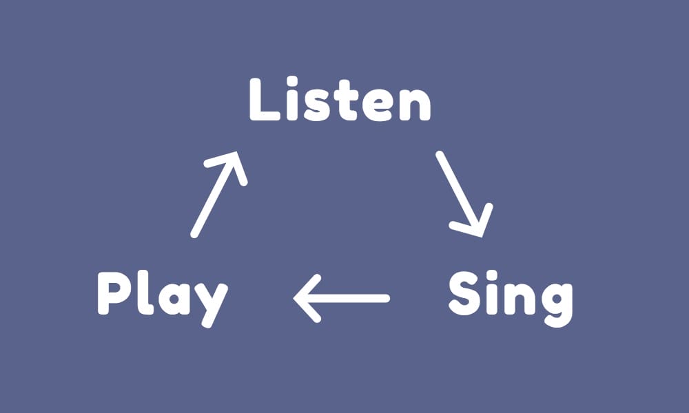 Listen Sing Play to learn to play by ear