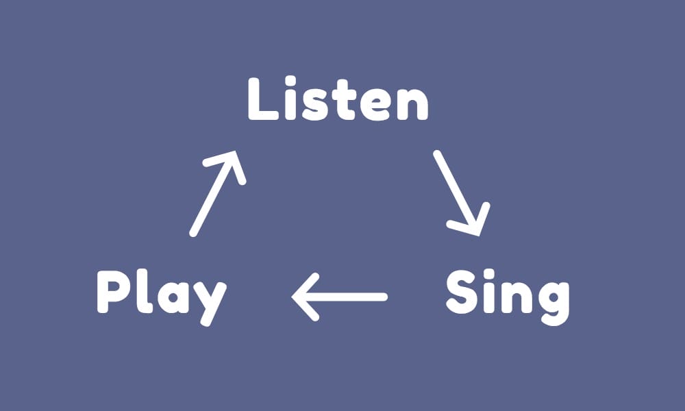 Listen Sing Play to learn to play by ear