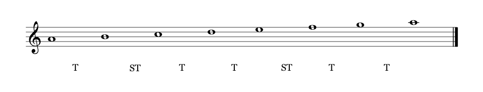 A Aeolian mode