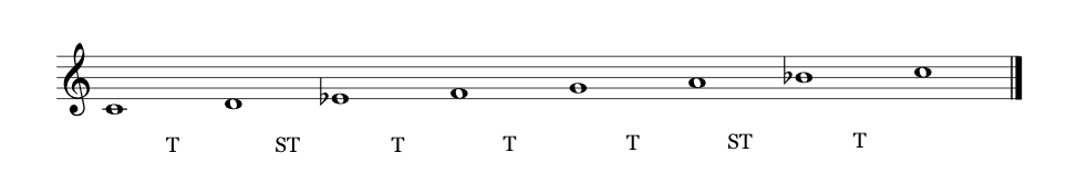 C Dorian mode