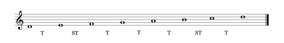 D Dorian mode with tones and semitones