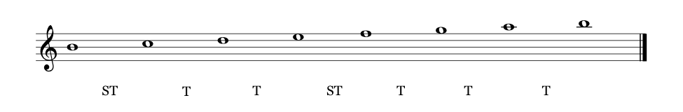 B Locrian mode