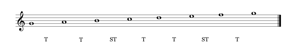 G Mixolydian mode