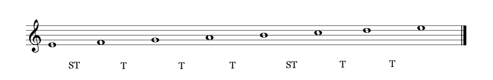 E Phrygian mode