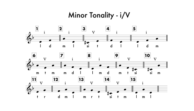 Tonic and dominant in minor tonality