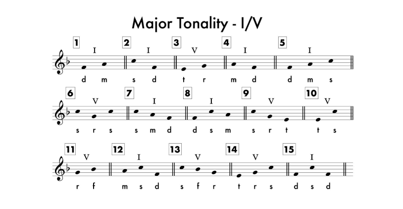 Tonic and dominant in major tonality