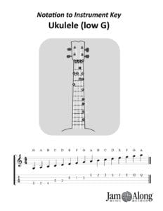 Notation Chart