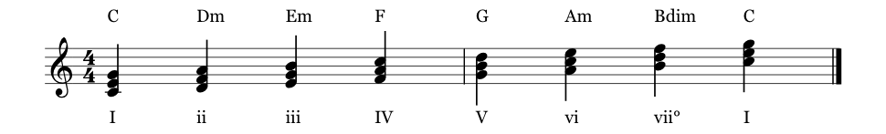 C major scale chords