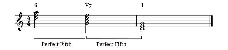 ii-V7-I chord progression with fifths shown